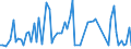KN 03031300 /Exporte /Einheit = Preise (Euro/Tonne) /Partnerland: Ver.koenigreich(Ohne Nordirland) /Meldeland: Eur27_2020 /03031300:Atlantischer Lachs `salmo Salar` und Donaulachs `hucho Hucho`, Gefroren