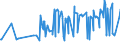 KN 03031300 /Exporte /Einheit = Preise (Euro/Tonne) /Partnerland: Norwegen /Meldeland: Eur27_2020 /03031300:Atlantischer Lachs `salmo Salar` und Donaulachs `hucho Hucho`, Gefroren