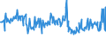 KN 03031300 /Exporte /Einheit = Preise (Euro/Tonne) /Partnerland: Schweiz /Meldeland: Eur27_2020 /03031300:Atlantischer Lachs `salmo Salar` und Donaulachs `hucho Hucho`, Gefroren