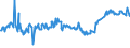 KN 03031300 /Exporte /Einheit = Preise (Euro/Tonne) /Partnerland: Tuerkei /Meldeland: Eur27_2020 /03031300:Atlantischer Lachs `salmo Salar` und Donaulachs `hucho Hucho`, Gefroren
