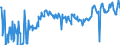 KN 03031300 /Exporte /Einheit = Preise (Euro/Tonne) /Partnerland: Polen /Meldeland: Eur27_2020 /03031300:Atlantischer Lachs `salmo Salar` und Donaulachs `hucho Hucho`, Gefroren