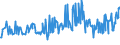 KN 03031300 /Exporte /Einheit = Preise (Euro/Tonne) /Partnerland: Ungarn /Meldeland: Eur27_2020 /03031300:Atlantischer Lachs `salmo Salar` und Donaulachs `hucho Hucho`, Gefroren