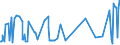 KN 03031300 /Exporte /Einheit = Preise (Euro/Tonne) /Partnerland: Kasachstan /Meldeland: Eur27_2020 /03031300:Atlantischer Lachs `salmo Salar` und Donaulachs `hucho Hucho`, Gefroren