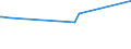 KN 03031300 /Exporte /Einheit = Preise (Euro/Tonne) /Partnerland: Libyen /Meldeland: Eur27_2020 /03031300:Atlantischer Lachs `salmo Salar` und Donaulachs `hucho Hucho`, Gefroren