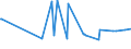 KN 03031300 /Exporte /Einheit = Preise (Euro/Tonne) /Partnerland: Aegypten /Meldeland: Eur27_2020 /03031300:Atlantischer Lachs `salmo Salar` und Donaulachs `hucho Hucho`, Gefroren