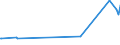KN 03031300 /Exporte /Einheit = Preise (Euro/Tonne) /Partnerland: Niger /Meldeland: Eur27_2020 /03031300:Atlantischer Lachs `salmo Salar` und Donaulachs `hucho Hucho`, Gefroren