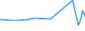 KN 03031300 /Exporte /Einheit = Preise (Euro/Tonne) /Partnerland: Tschad /Meldeland: Eur27_2020 /03031300:Atlantischer Lachs `salmo Salar` und Donaulachs `hucho Hucho`, Gefroren