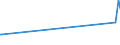 KN 03031300 /Exporte /Einheit = Preise (Euro/Tonne) /Partnerland: Senegal /Meldeland: Eur27_2020 /03031300:Atlantischer Lachs `salmo Salar` und Donaulachs `hucho Hucho`, Gefroren