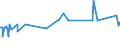 KN 03031300 /Exporte /Einheit = Preise (Euro/Tonne) /Partnerland: Nigeria /Meldeland: Eur27_2020 /03031300:Atlantischer Lachs `salmo Salar` und Donaulachs `hucho Hucho`, Gefroren