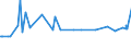 KN 03031300 /Exporte /Einheit = Preise (Euro/Tonne) /Partnerland: Gabun /Meldeland: Eur27_2020 /03031300:Atlantischer Lachs `salmo Salar` und Donaulachs `hucho Hucho`, Gefroren