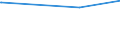 KN 03031300 /Exporte /Einheit = Preise (Euro/Tonne) /Partnerland: Ruanda /Meldeland: Eur27_2020 /03031300:Atlantischer Lachs `salmo Salar` und Donaulachs `hucho Hucho`, Gefroren