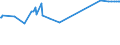 KN 03031300 /Exporte /Einheit = Preise (Euro/Tonne) /Partnerland: Somalia /Meldeland: Eur27_2020 /03031300:Atlantischer Lachs `salmo Salar` und Donaulachs `hucho Hucho`, Gefroren