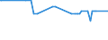 KN 03031410 /Exporte /Einheit = Preise (Euro/Tonne) /Partnerland: Afghanistan /Meldeland: Europäische Union /03031410:Forellen `oncorhynchus Apache, Oncorhynchus Chrysogaster`, Gefroren