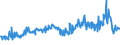 CN 03031490 /Exports /Unit = Prices (Euro/ton) /Partner: Luxembourg /Reporter: Eur27_2020 /03031490:Frozen Trout `salmo Trutta, Oncorhynchus Mykiss, Oncorhynchus Clarki, Oncorhynchus Aguabonita and Oncorhynchus Gilae` (Excl. Oncorhynchus Mykiss With Heads and Gills on, Gutted, Weighing More Than 1,2 kg Each, or With Heads Off, Gilled and Gutted, Weighing More Than 1 kg Each)