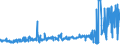 CN 03031900 /Exports /Unit = Prices (Euro/ton) /Partner: Italy /Reporter: Eur27_2020 /03031900:Frozen Salmonidae (Excl. Trout and Pacific, Atlantic and Danube Salmon)