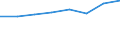 CN 03032100 /Exports /Unit = Prices (Euro/ton) /Partner: Reunion /Reporter: Eur27 /03032100:Frozen Trout `salmo Trutta, Salmo Gairdneri, Salmo Clarki, Salmo Aguabonita, Salmo Gilae`