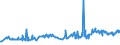 CN 03032300 /Exports /Unit = Prices (Euro/ton) /Partner: Gibraltar /Reporter: Eur27_2020 /03032300:Frozen Tilapia `oreochromis Spp.`