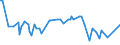 CN 03032300 /Exports /Unit = Prices (Euro/ton) /Partner: Greenland /Reporter: Eur27_2020 /03032300:Frozen Tilapia `oreochromis Spp.`