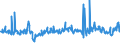 CN 03032400 /Exports /Unit = Prices (Euro/ton) /Partner: United Kingdom /Reporter: Eur27_2020 /03032400:Frozen Catfish `pangasius Spp., Silurus Spp., Clarias Spp., Ictalurus Spp.`