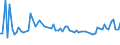 CN 03032400 /Exports /Unit = Prices (Euro/ton) /Partner: United Kingdom(Excluding Northern Ireland) /Reporter: Eur27_2020 /03032400:Frozen Catfish `pangasius Spp., Silurus Spp., Clarias Spp., Ictalurus Spp.`