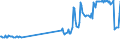 CN 03032400 /Exports /Unit = Prices (Euro/ton) /Partner: Not Determined Intra /Reporter: Eur27_2020 /03032400:Frozen Catfish `pangasius Spp., Silurus Spp., Clarias Spp., Ictalurus Spp.`