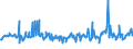 CN 03032400 /Exports /Unit = Prices (Euro/ton) /Partner: Extra-eur /Reporter: Eur27_2020 /03032400:Frozen Catfish `pangasius Spp., Silurus Spp., Clarias Spp., Ictalurus Spp.`