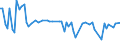 KN 03032600 /Exporte /Einheit = Preise (Euro/Tonne) /Partnerland: Ver.koenigreich(Ohne Nordirland) /Meldeland: Eur27_2020 /03032600:Aale `anguilla-arten`, Gefroren