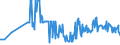 KN 03032600 /Exporte /Einheit = Preise (Euro/Tonne) /Partnerland: Luxemburg /Meldeland: Eur27_2020 /03032600:Aale `anguilla-arten`, Gefroren
