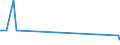 KN 03032600 /Exporte /Einheit = Preise (Euro/Tonne) /Partnerland: Mauritius /Meldeland: Eur27_2020 /03032600:Aale `anguilla-arten`, Gefroren