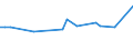 KN 03032600 /Exporte /Einheit = Preise (Euro/Tonne) /Partnerland: Surinam /Meldeland: Eur27_2020 /03032600:Aale `anguilla-arten`, Gefroren