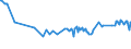 KN 03032600 /Exporte /Einheit = Preise (Euro/Tonne) /Partnerland: Schiffs/Luftfzg.bed /Meldeland: Eur27_2020 /03032600:Aale `anguilla-arten`, Gefroren