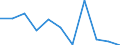 KN 03032900 /Exporte /Einheit = Preise (Euro/Tonne) /Partnerland: Belgien/Luxemburg /Meldeland: Eur27 /03032900:Nilbarsch `lates Niloticus` und Schlangenkopffische `channa-arten`, Gefroren