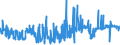 KN 03032900 /Exporte /Einheit = Preise (Euro/Tonne) /Partnerland: Deutschland /Meldeland: Eur27_2020 /03032900:Nilbarsch `lates Niloticus` und Schlangenkopffische `channa-arten`, Gefroren