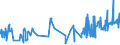 CN 03032900 /Exports /Unit = Prices (Euro/ton) /Partner: Denmark /Reporter: Eur27_2020 /03032900:Frozen, Nile Perch (Lates Niloticus) and Snakeheads (Channa Spp.)