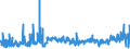 CN 03032900 /Exports /Unit = Prices (Euro/ton) /Partner: Spain /Reporter: Eur27_2020 /03032900:Frozen Salmonidae (Excl. Pacific Salmon, Atlantic Salmon, Danube Salmon and Trout)