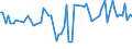 CN 03032900 /Exports /Unit = Prices (Euro/ton) /Partner: United Kingdom(Northern Ireland) /Reporter: Eur27_2020 /03032900:Frozen Salmonidae (Excl. Pacific Salmon, Atlantic Salmon, Danube Salmon and Trout)