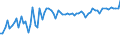 CN 03032900 /Exports /Unit = Prices (Euro/ton) /Partner: United Kingdom(Excluding Northern Ireland) /Reporter: Eur27_2020 /03032900:Frozen Salmonidae (Excl. Pacific Salmon, Atlantic Salmon, Danube Salmon and Trout)
