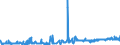 CN 03032900 /Exports /Unit = Prices (Euro/ton) /Partner: Belgium /Reporter: Eur27_2020 /03032900:Frozen Salmonidae (Excl. Pacific Salmon, Atlantic Salmon, Danube Salmon and Trout)