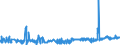 CN 03032900 /Exports /Unit = Prices (Euro/ton) /Partner: Luxembourg /Reporter: Eur27_2020 /03032900:Frozen Salmonidae (Excl. Pacific Salmon, Atlantic Salmon, Danube Salmon and Trout)