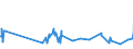CN 03032900 /Exports /Unit = Prices (Euro/ton) /Partner: Canary /Reporter: Eur27_2020 /03032900:Frozen Salmonidae (Excl. Pacific Salmon, Atlantic Salmon, Danube Salmon and Trout)