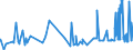 CN 03032900 /Exports /Unit = Prices (Euro/ton) /Partner: Norway /Reporter: Eur27_2020 /03032900:Frozen Salmonidae (Excl. Pacific Salmon, Atlantic Salmon, Danube Salmon and Trout)