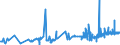 CN 03032900 /Exports /Unit = Prices (Euro/ton) /Partner: Finland /Reporter: Eur27_2020 /03032900:Frozen Salmonidae (Excl. Pacific Salmon, Atlantic Salmon, Danube Salmon and Trout)