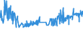 CN 03032900 /Exports /Unit = Prices (Euro/ton) /Partner: Austria /Reporter: Eur27_2020 /03032900:Frozen Salmonidae (Excl. Pacific Salmon, Atlantic Salmon, Danube Salmon and Trout)