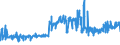 CN 03032900 /Exports /Unit = Prices (Euro/ton) /Partner: Switzerland /Reporter: Eur27_2020 /03032900:Frozen Salmonidae (Excl. Pacific Salmon, Atlantic Salmon, Danube Salmon and Trout)