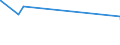 CN 03032900 /Exports /Unit = Prices (Euro/ton) /Partner: Faroe Isles /Reporter: Eur27_2020 /03032900:Frozen Salmonidae (Excl. Pacific Salmon, Atlantic Salmon, Danube Salmon and Trout)