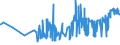 CN 03032900 /Exports /Unit = Prices (Euro/ton) /Partner: Malta /Reporter: Eur27_2020 /03032900:Frozen Salmonidae (Excl. Pacific Salmon, Atlantic Salmon, Danube Salmon and Trout)