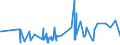 CN 03032900 /Exports /Unit = Prices (Euro/ton) /Partner: Lithuania /Reporter: Eur27_2020 /03032900:Frozen Salmonidae (Excl. Pacific Salmon, Atlantic Salmon, Danube Salmon and Trout)