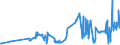 CN 03032900 /Exports /Unit = Prices (Euro/ton) /Partner: Poland /Reporter: Eur27_2020 /03032900:Frozen Salmonidae (Excl. Pacific Salmon, Atlantic Salmon, Danube Salmon and Trout)