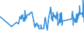 CN 03032900 /Exports /Unit = Prices (Euro/ton) /Partner: Czech Rep. /Reporter: Eur27_2020 /03032900:Frozen Salmonidae (Excl. Pacific Salmon, Atlantic Salmon, Danube Salmon and Trout)