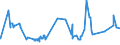 CN 03032900 /Exports /Unit = Prices (Euro/ton) /Partner: Slovakia /Reporter: Eur27_2020 /03032900:Frozen Salmonidae (Excl. Pacific Salmon, Atlantic Salmon, Danube Salmon and Trout)